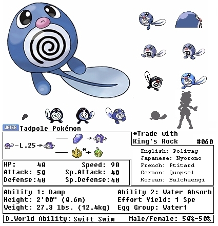 Poliwag Evolution Chart